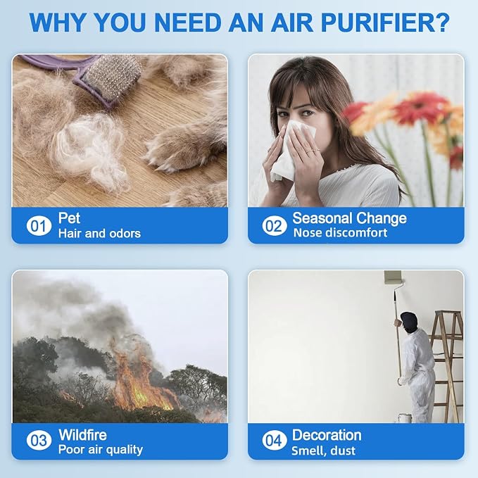 Air Purifiers for Home Large Room Up to 2400 sq.ft, HEPA Air Purifier for Pets Hair Dander Odor, Smart Air Cleaner with Sleep Mode 22dB, App Control, Air Quality Sensor Bedroom Office (Bright White)