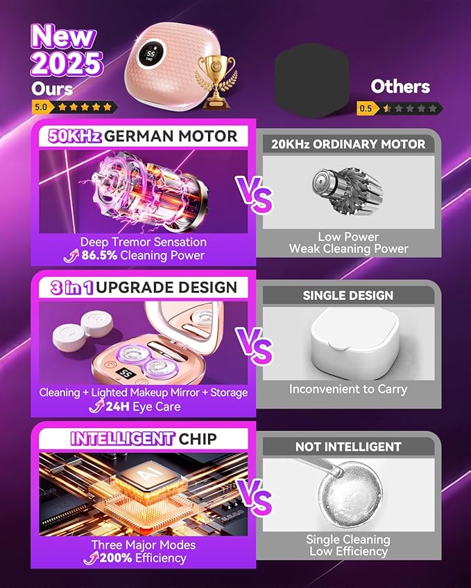2025 Upgraded Ultrasonic Contact Lens Cleaner【50KHz Germany Super Motor】【Top1 Intelligent Chip-Smart Modes】【Rechargeable】 Gentle Cleaning & 99% Brightness, Portable Soft Contact Lens Tools (Chic Pink)