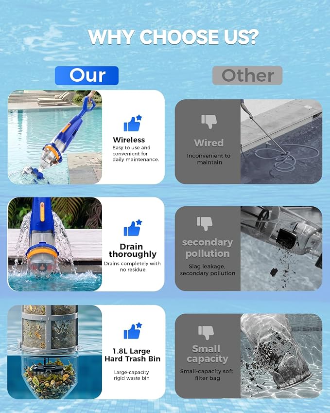 Pool Vacuum for Above Ground & Inground Pools, Handheld Pool Vacuum Cleaner with Wireless Remote, Dual Cleaning Heads, 69.3" Telescopic Pole, 18.5 GPM Suction, 75 Min Runtime for Spa & Hot Tub, Blue