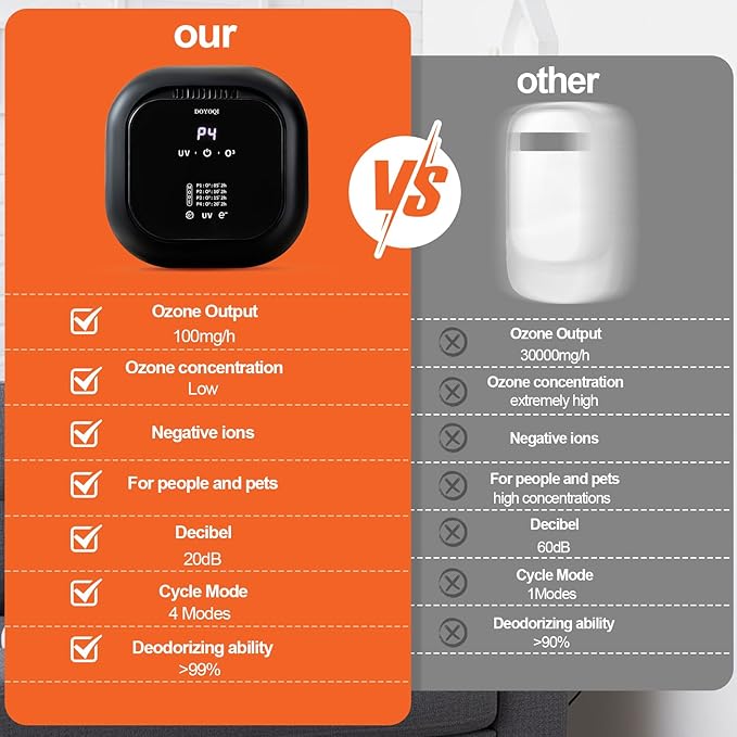 Cat Litter Deodorizer Ozone Odor Eliminator for Strong, Ozone Air Purifier for Pets, Destroys Pet Urine, Poof Odor, and Lingering Household Smells in Rooms, Car, Toilet (Rechargeable version)
