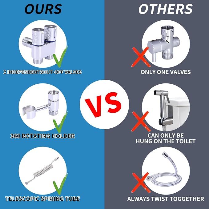 Handheld Toilet Bidet Sprayer for Toilet, Muslim Shower Bidet Toilet Hose Sprayer Kit, Jet Spray Bidet Attachment Connected to Faucet for Cloth Diaper Care and Feminine Wash (Silver)