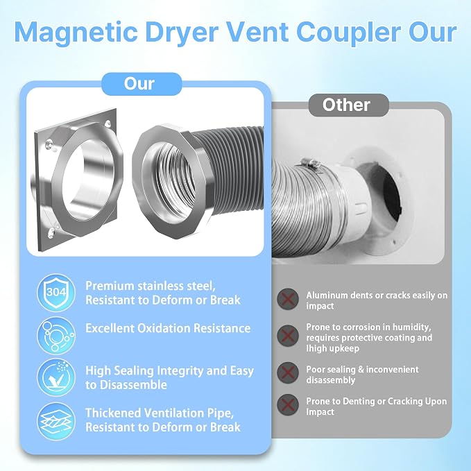Magnetic Dryer Vent Connector, Quick Connect Dryer Vent Hose Coupling with Strong Magnetic Seal, Easy Install Dryer Vent Adapter for 4 Inch Dryer Vent Hose, DVC-180 Compatible