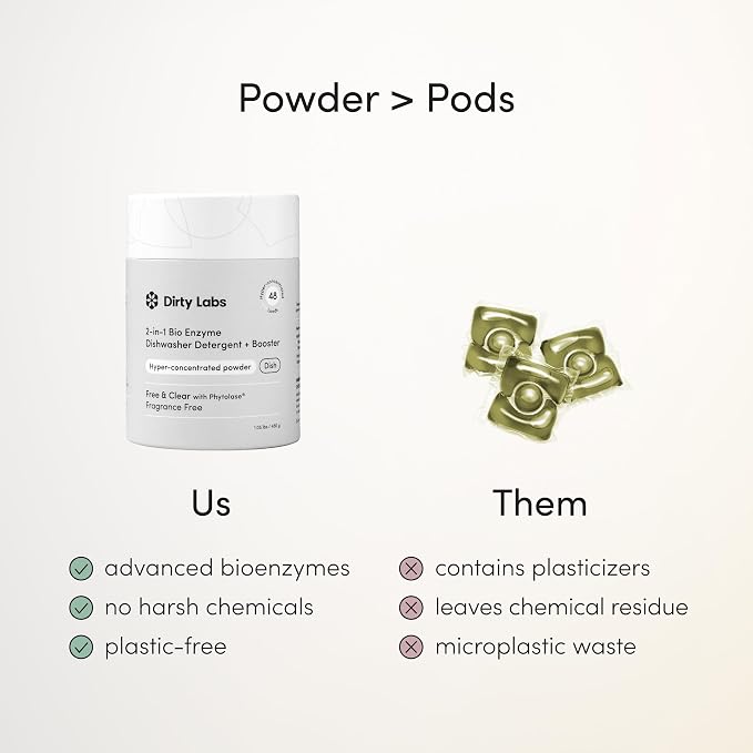 Dirty Labs | Dishwasher Detergent and Booster | Scent Free | 48 Loads (1 lb) | Ultra Clean, Spot Free, Quick Wash Optimized | Hyper Concentrated