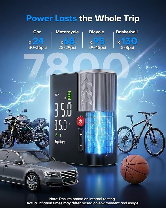 Tire Inflator Portable Air Compressor, 48LPM 160PSI Fast Air Pump with APP Control, 7800mAh & 12V DC Dual Power, Auto Shut-Off, Cordless Pump for Car Tires, SUV, Pickup, Bike, Lawnmower