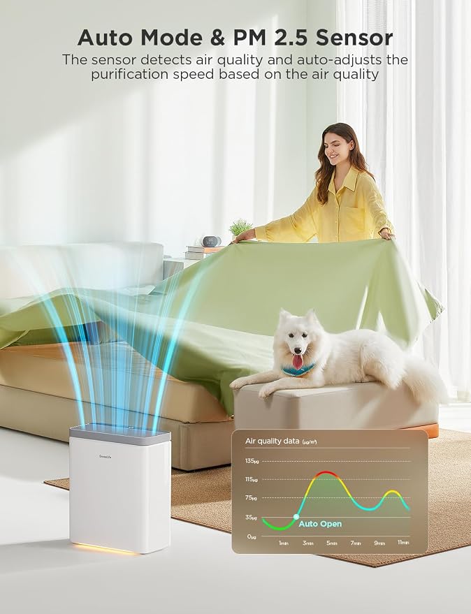 GoveeLife Smart Air Purifier for Home Large Rooms, Covers up to 1046 ft², PM2.5 Monitor, Sleep Mode, 3-in-1 Filter Air Purifier with App and Alexa Control for Pet Hair, Odors, Pollen and Smoke