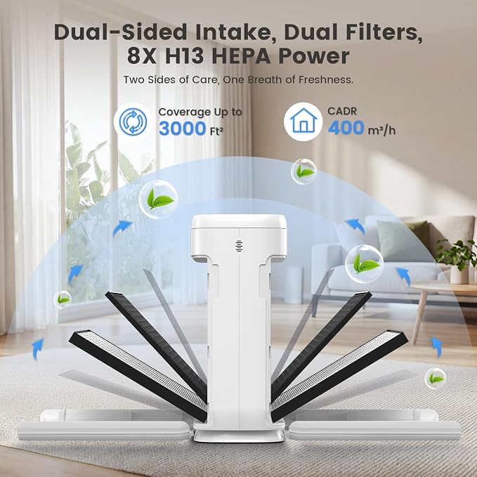 Air Purifiers for Home Large Room Up to 3000 sq ft, H13 HEPA Filter Washable, PM2.5 Air Quality Sensor, Quiet Sleep Mode, 8X Dual-Side Air Cleaner for Bedroom Pet Dander Smoke Dust Pollen