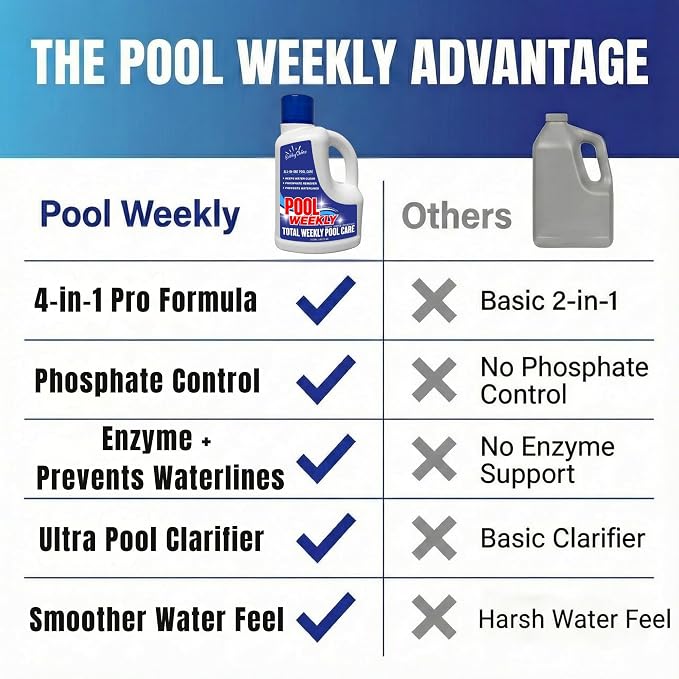 Weekly Pool Treatment with Phosphate Remover, Pool Clarifier and Pool Waterline Cleaner, Saltwater Safe, 3L - BubbyShine