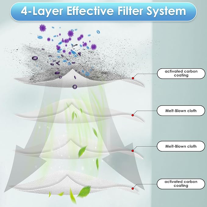 2 Pack Vital 200S-P Replacement Filter for LEVOIT Vital 200S-P Air Purifier, LAP-V201S-KUS, LAP-V201S-WUS, Vital 200S H13 True HEPA Filter, 3-in-1 Activated Carbon Filters, #Vital 200S-RF