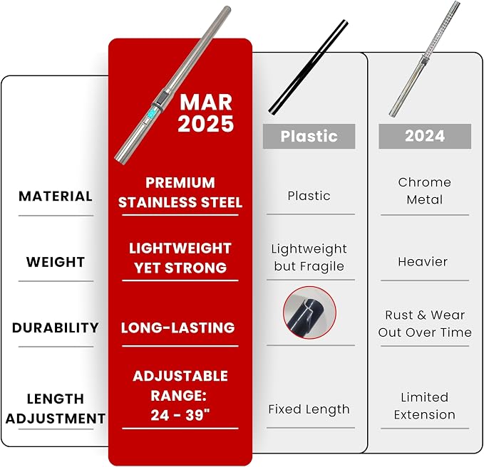 Vacuum Floor Brush & Extension Wand for Vacuum Cleaners with 1 ¼ inch (1.25'') (32mm) Inner Diameter with Horse Hair Soft Bristles - Hardwood Floor Attachment & Vacuum Extension Tube