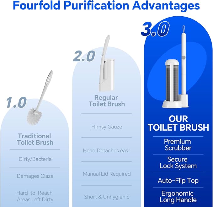 Disposable Toilet Brush, Toilet Cleaner, Toilet Brush (Including 54 Replacement Brush Heads) for deep Cleaning of Toilets, Toilet Brush and Brush Holder Set for maintaining Bathroom Hygiene.