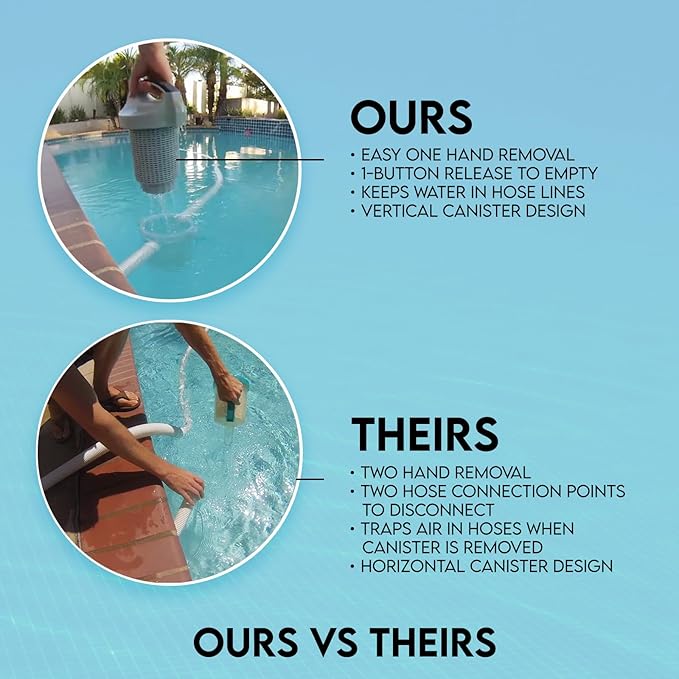 Pool Leaf Canister, Inline Vacuum Filter, Vertical Catcher Design, Quick Clean Easy Removal for Maintenance, Built in Sock for Increased Filtration.