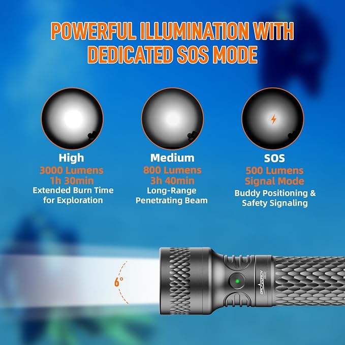 ORCATORCH ORCA7 Dive Light, 3000 Lumens SOS Signal Scuba Diving Flashlight, 6° Narrow Beam Underwater Torch, IP68 Waterproof Rated to 150M for Night Diving, Cave Exploration&Technical Scuba Gear(Gray)