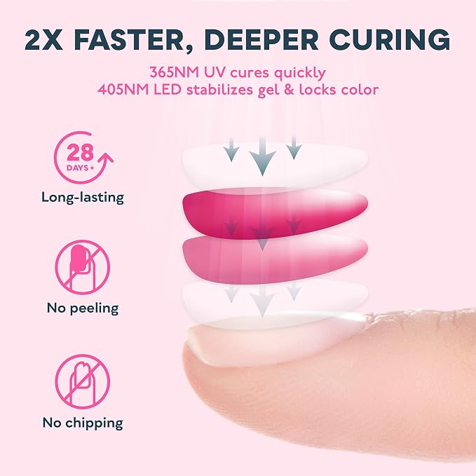 SUNUV UV LED Nail Lamp, UV Light for Nails Compatible with All Gel Polish, 36 LEDs with 4 Timer Settings, LCD Display for Home Salon (Black)