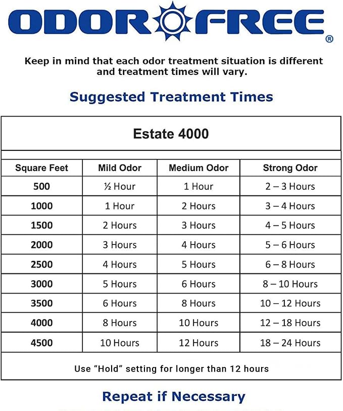 OdorFree Estate 4000 Ozone Generator for Eliminating Odors from Large Homes & Offices, Townhouses and Commercial Spaces at their Source - Easily Treats Up To 4000 Sq Ft