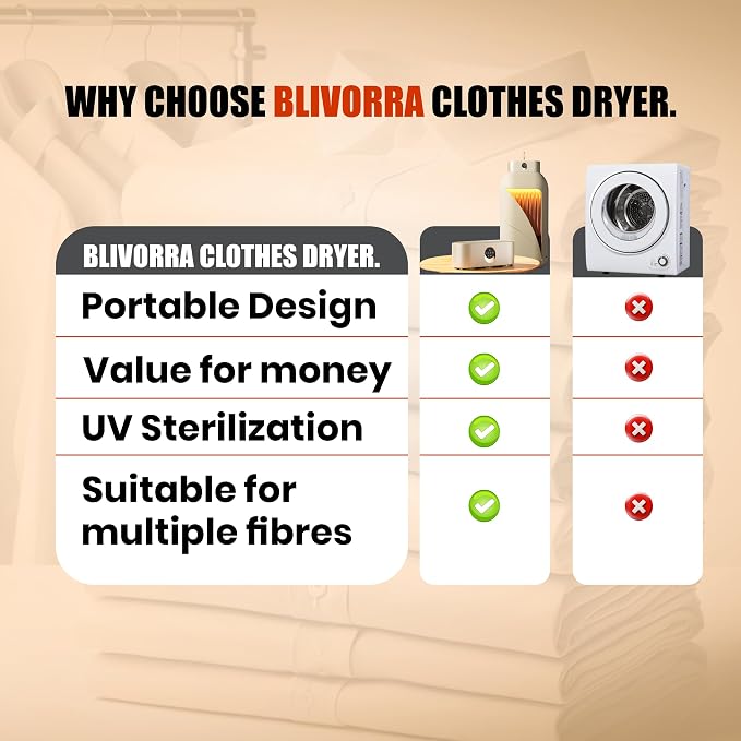Portable Clothes Dryer, Folding Travel Dryer for Up to 12 Clothes | Includes Portable dryer for clothes, remote control, compact foldable design, ideal for apartments RV hotels & travel