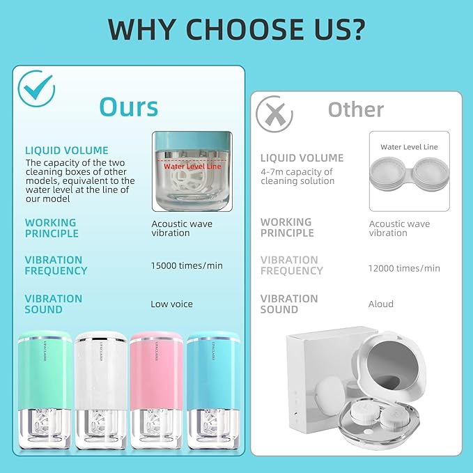 Portable Ultrasonic Contact Lens Cleaner with USB Charger and Solution Soak Case - Soft, Colored,