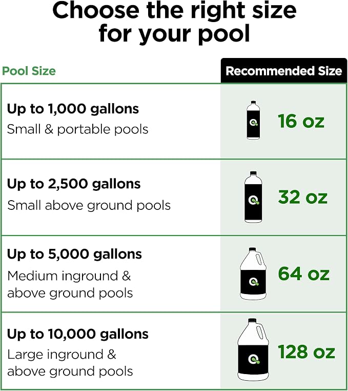 AquaDoc Liquid Algaecide for Swimming Pools - 128 oz - Treats Up to 10,000 Gallons - Non-Foaming, Copper-Free Formula for Pool Algae Control with Built-in Clarifier - Made in USA