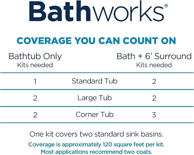 Bathworks Quick-Dry Roll-On Refinishing Kit - 22 fl oz, High Gloss White, Complete DIY System with Tools & Non-Slip Additive - Faster 12-Hour Dry Time for Bathtubs, Tile, Sinks & Showers