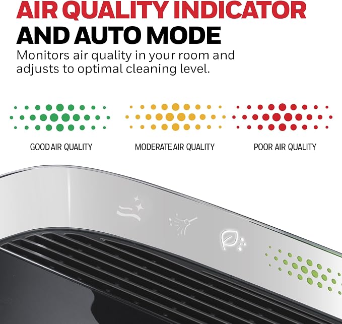 Honeywell HEPA Air Purifier for Home, 2423 Ft² Rooms in 1 Hour, Air Quality Monitor, Auto Mode, Reduces Allergens, Dust, Pollen, Pet Dander, Odors, Smoke, Black, HPA5300B