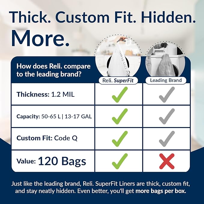 Reli. SuperFit Code Q (120 Count) | Compatible with Simplehuman Code Q | Dispenser Pack Custom Fit Liners | Drawstring Trash Bags | 50-65 Liter / 13-17 Gallon | White