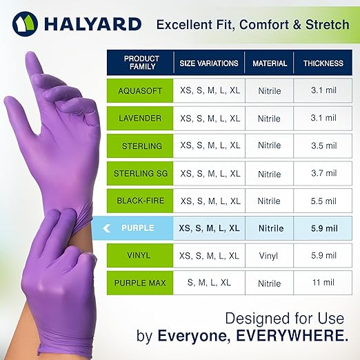HALYARD Purple Nitrile Dental Patient Exam Gloves, Non-Sterile, 5.9 mil, 9.5", Purple, X-Small, 53430 (Box of 100)