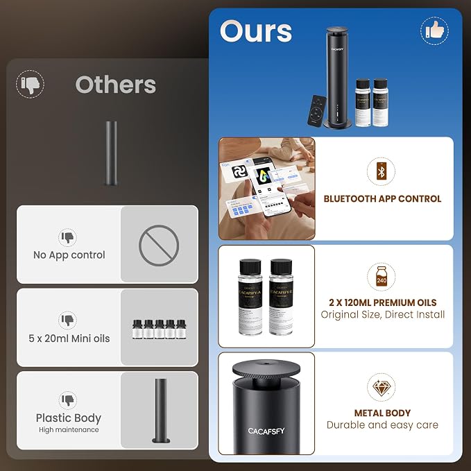 Waterless Essential Oil Diffuser for Large Room up to 1000 Sq Ft - Smart Hotel Scent Diffuser for Home with App, Remote & Timer, Whisper-Quiet Aluminum, Includes 2 x 120ml Oils
