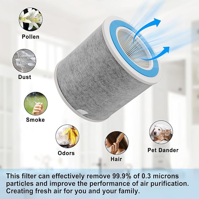HP102 True HEPA Replacement Filter Compatible with Shark Air Purifier HP100, HP102, HC450, HC451, HC452, HC455, Compares to Part # HE1FKBAS and HE1FKPET-4 Pack