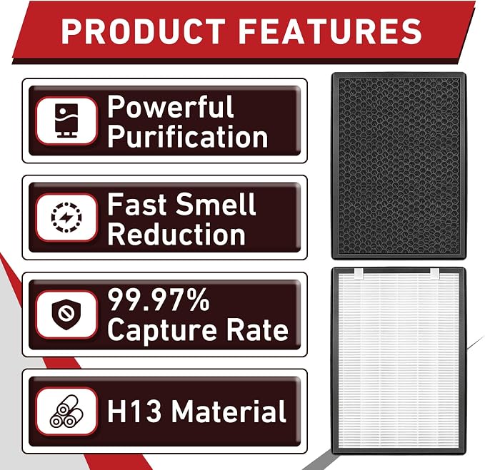 2Pcs 75i Replacement Filter with H13 Activated Carbon | Compatible with 75i Air Purifier, Easy to Replace, Long-lasting Performance
