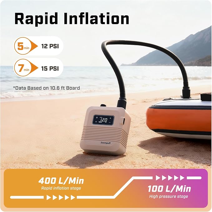 Electric Paddle Board Pump, 20 PSI High Pressure SUP Pump, Intelligent Dual Stage Inflation & Deflation, Auto-Off Rechargeable SUP Air Pump, for Paddleboards, Inflatable Boats, Kayaks