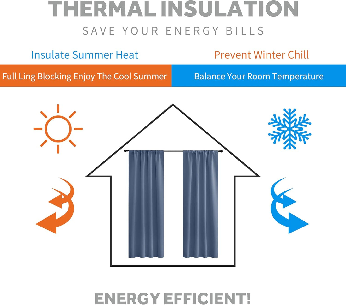 RYB HOM Blackout Curtain Valance - Room Darkening Half Window Treatment Solid Elegant Privacy Home Decor for Kitchen Bedroom Bathroom, 29 inches Wide x 24 inches Long, Stone Blue, 1 Pair