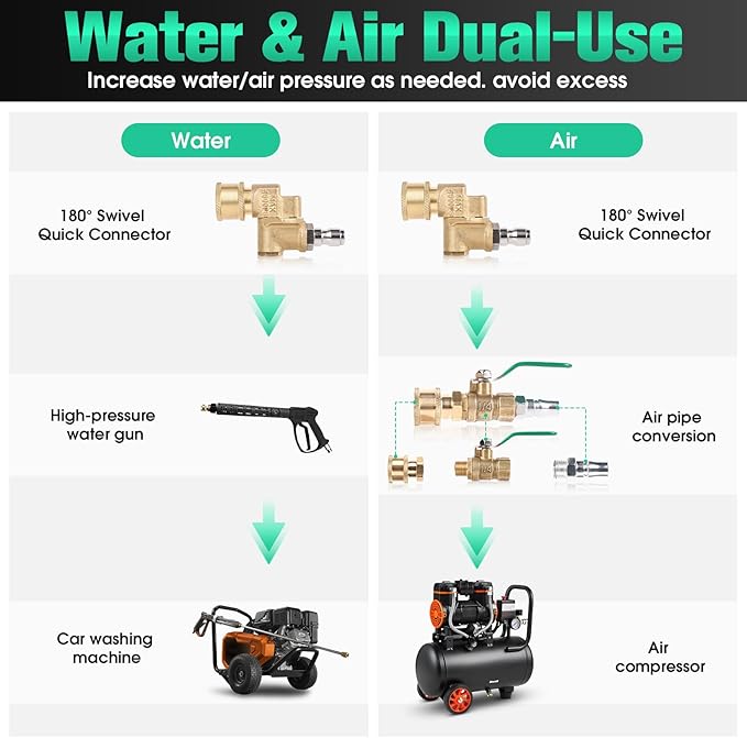 47" & 24" Radiator Cleaning Wand, 8-Piece Set- 4500 PSI Stainless Steel Dual Water/Air Radiator Cleaner with Valve Switch, Connector, Cleaning Brush and Sealing Tape for Cars, Trucks, Heavy Equipment