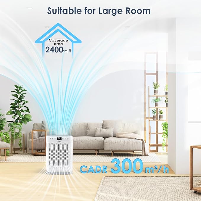 LUNINO Air Purifiers for Home Large Room up to 2400sq.ft | HEPA Air Filter with PM 2.5 Display Air Quality Sensors, Aromatherapy, Air Cleaner for Dust, Smoke, Dander, Pets Hair, Pollen