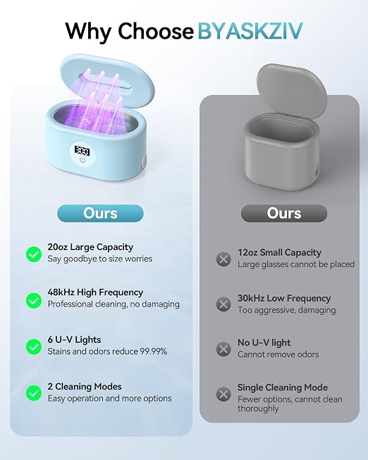 Ultrasonic Cleaner, 48KHz Ultrasonic Jewelry Cleaner with 20oz 304 Stainless Steel Tank, Dual Modes & LED Display - for Jewelry, Eyeglasses, Watches, Dentures, Retainers & More-Light Blue