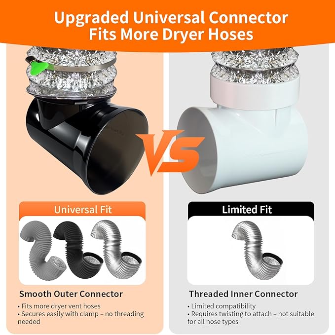 Dryer Vent Hose Connector Kit – 90 Degree Elbow for Tight Spaces, Transparent Black Upgrade, Fits 4” Aluminum & PVC Hoses, Better Than Magnetic Dryer Vent Connector