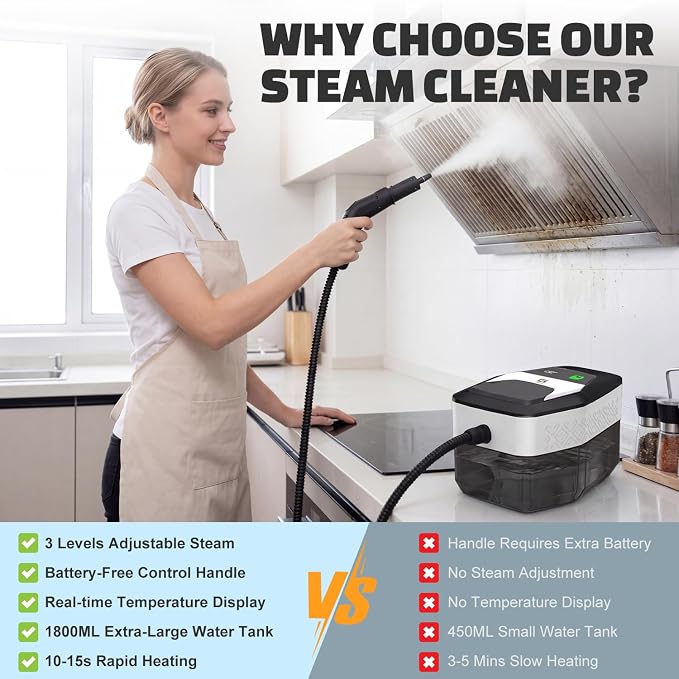 Handheld Steam Cleaner with On-Handle Control & Digital Display | 3 Level Pro Steam for Grease, Tile, Carpet | 45oz Tank, 10 Attachments for Home, Car, Kitchen Deep Cleaning (White)