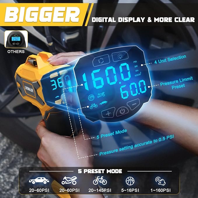2X Faster Cordless Tire Inflator Portable Air Compressor 20V Rechargeable Battery Powered 160PSI Portable Air Pump with Digital Pressure Gauge, Auto Shutoff & LED Light for Cars SUV Motorcycles