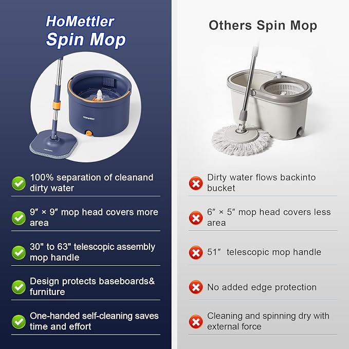 HoMettler Spin Mop and Bucket Set, Mop Bucket with Separate Dirty Water System, Deep-Cleaning Mops for Floors/Wall, Versatile Mops (Spin Mop Set with Triangular Head)