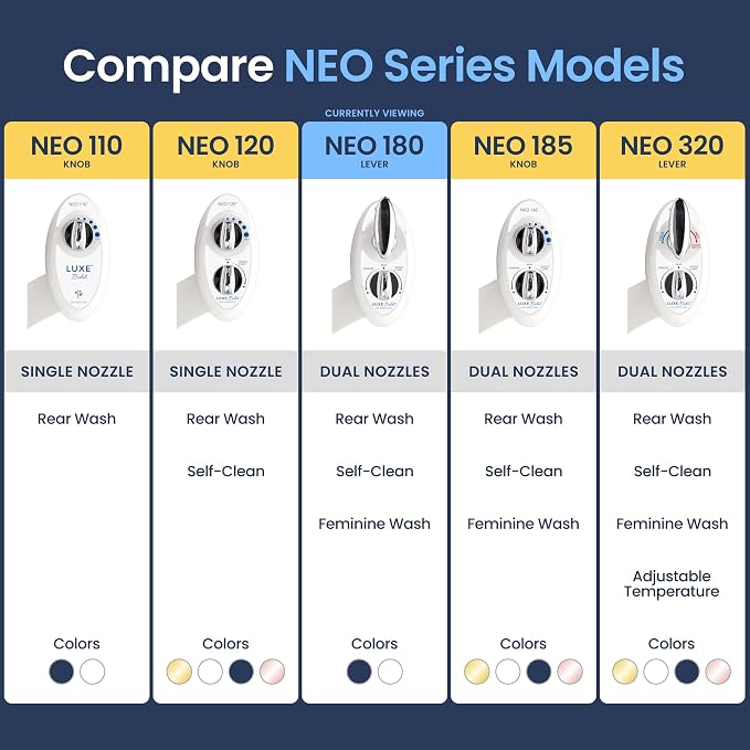 LUXE Bidet NEO 180 - Value 2-Pack Bidet Attachments, Self-Cleaning, Non-Electric (White & Blue)