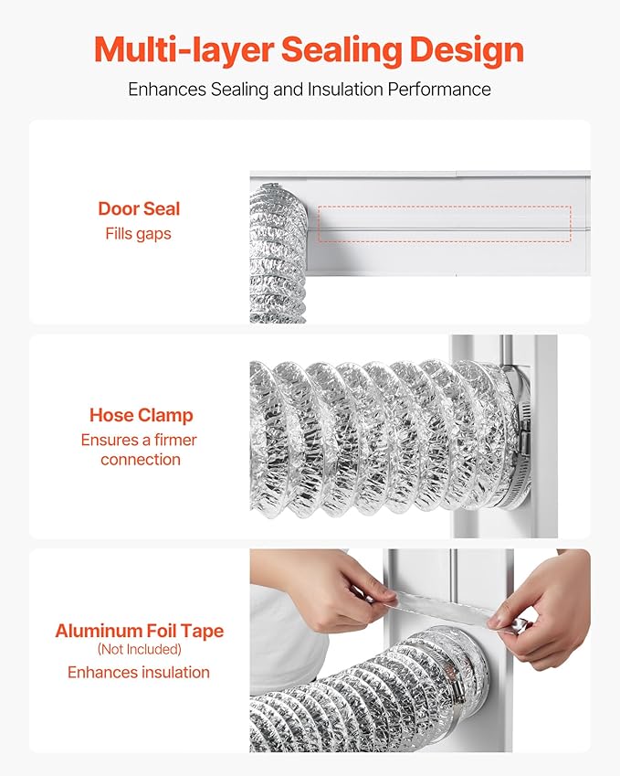 VEVOR Dryer Vent Window Kit, Fits 4-Inch Exhaust Hoses, Adjustable Length for Adapts Sliding Windows of Different Heights, Sturdy PVC and PP Materials, Dual Protections & Multi-layer Sealing Design