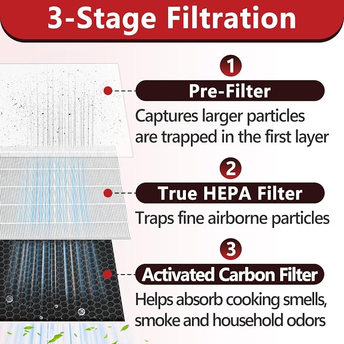 4 Pcs H7124 Replacement Filters Compatible with GoveeLife H7124 H712C Smart Air Purifier, Replace H7124-RF H712C-RF, H13 True HEPA Air Purifier Filter with Activated Carbon, High-Efficiency Filtration