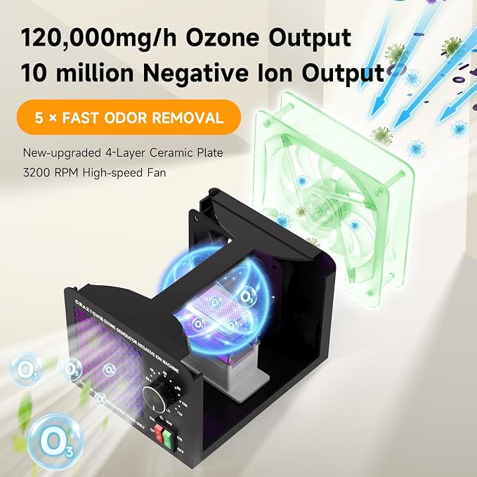120,000mg/h Ozone Generator, High-Capacity Ozone Odor Eliminator with Negative Ion, Ozone Machine Odor Removal for Car, Home, Pets, Smoke, Commercial/Industrial Use - Covers Up to 6,000 Sq.Ft