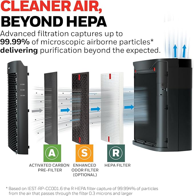 Honeywell Allergen Plus HEPA Air Purifier for Home, Large Rooms up to 900 Ft², Turbo Clean, HEPA Filter Reduces Dust, Pollen, Pet Dander, All Smoke Types, Odors, Black, HPA5100B