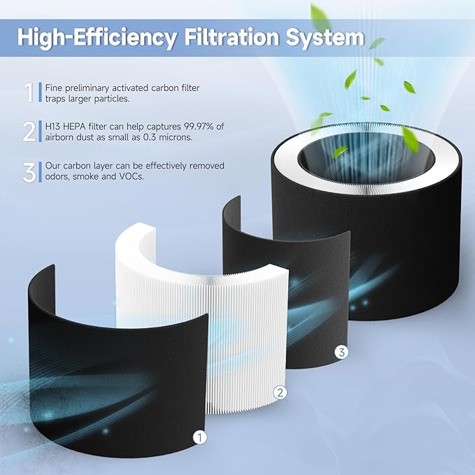 2-Pack 50250-S Replacement Filter Compatible with Honey-Well 24000 24500 50250-S 52500 Purifiers and Kaz 50255 50255-HD Purifiers