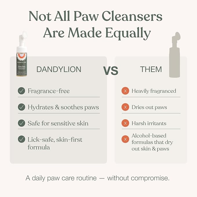 Dandylion Dog Paw Cleaner, Clean Paws, Dog Paw Washer, No Rinse Foam Cleaner for Dogs, Fragrance Free pH Balanced Foaming Washer with Silicone Brush, Pet Cleaning Supplies, 5 fl oz