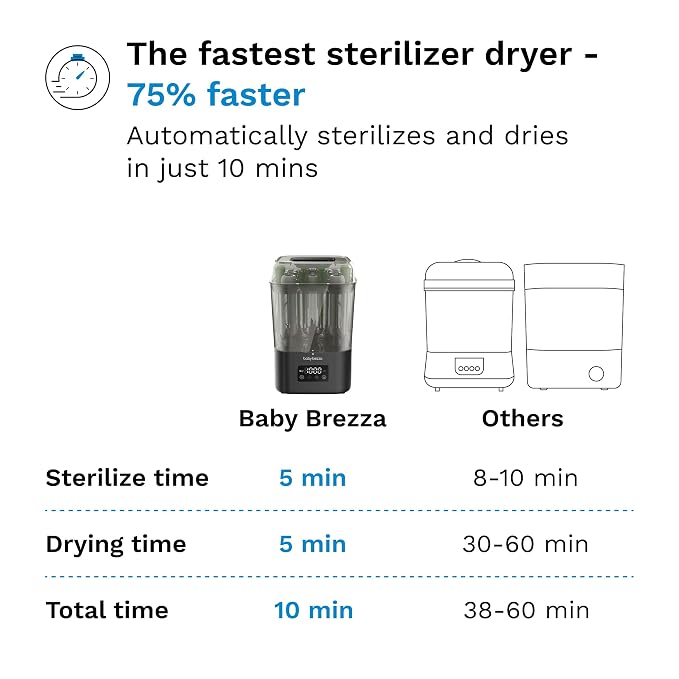 Baby Brezza 10 Minute SuperQuick Bottle Sterilizer + Dryer - Large 8 Bottle Capacity - Steam Sanitization – Universal Fit for All Bottles: Plastic + Glass + Pacifiers + Breast Pump Parts, Matte Black