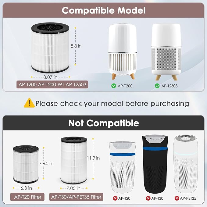 AP-T200FL Replacement Filter Compatible with HoMedics Air Purifier AP-T200 AP-T2503 AP-T200-WT, Compared to Part # AP-T200FL, 3-in-1 H13 True HEPA Activated Carbon, 2-Pack
