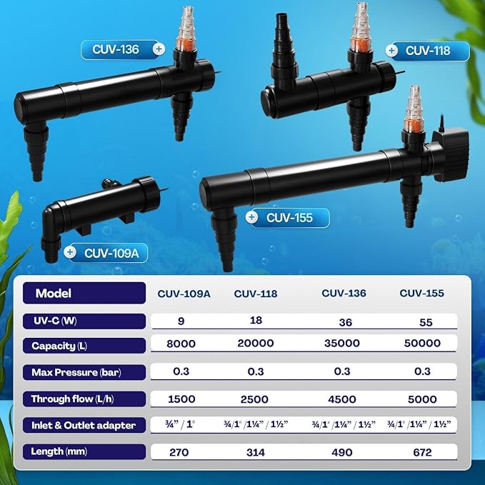 Flexzion Pond UV Lights for Outdoor Ponds - 36W Large Light, 9246-Gal Capacity, 4500L/H UV Pond Clarifier for Outdoor Ponds, Clears Water in Days (CUV-136)