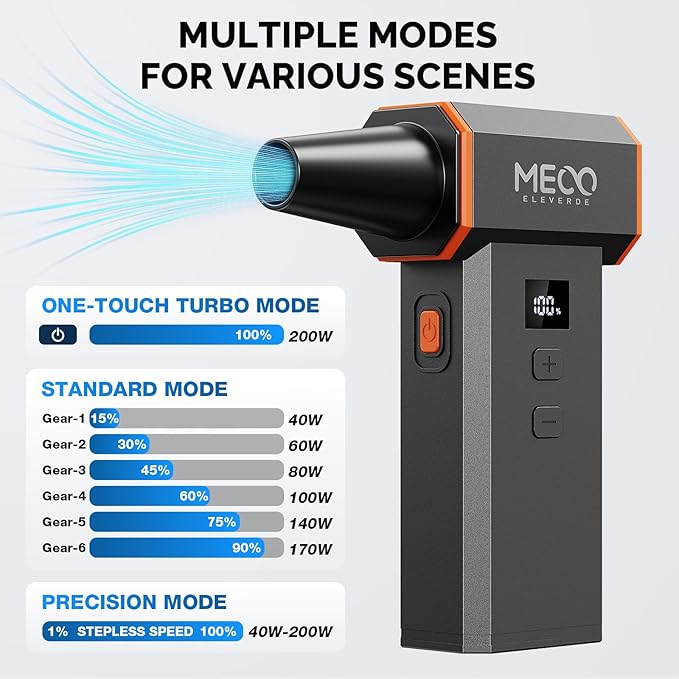 Electric Air Duster 220,000 RPM 100 Stepless Levels, Brushless Motor & LED Display Cordless Air Duster with Cleaning Kit, Mini Dust Blower for PC, Keyboard, Car, Home & Outdoor