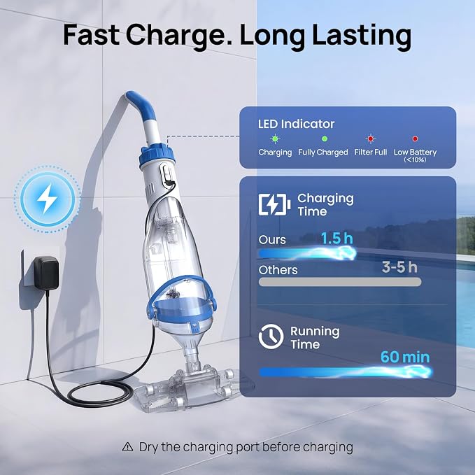 Cordless Handheld Pool Vacuum for Above Ground & Inground Pools, Consciot Rechargeable Pool Cleaner with 1110 GPH Suction, Telescopic Pole up to 87.5", 60Min Runtime, See-Through Head for Spas & More