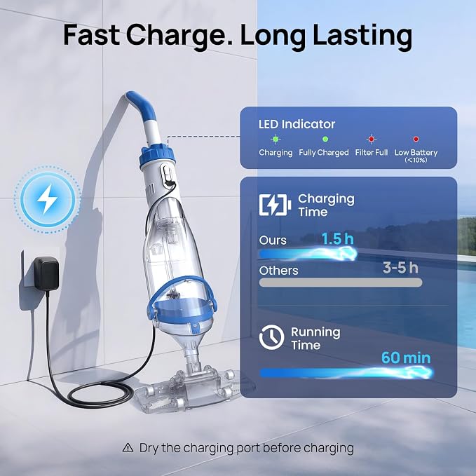 Handheld Pool Vacuum for Above Ground & Inground Pools, Consciot Cordless Rechargeable Pool Cleaner with Telescopic Pole up to 87.5", 1110 GPH Suction, 60Min Runtime, See-Through Head, Light Blue